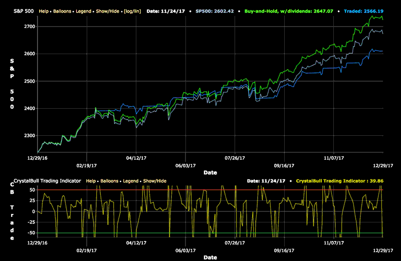 CrystalBull Trading Indicator 2017