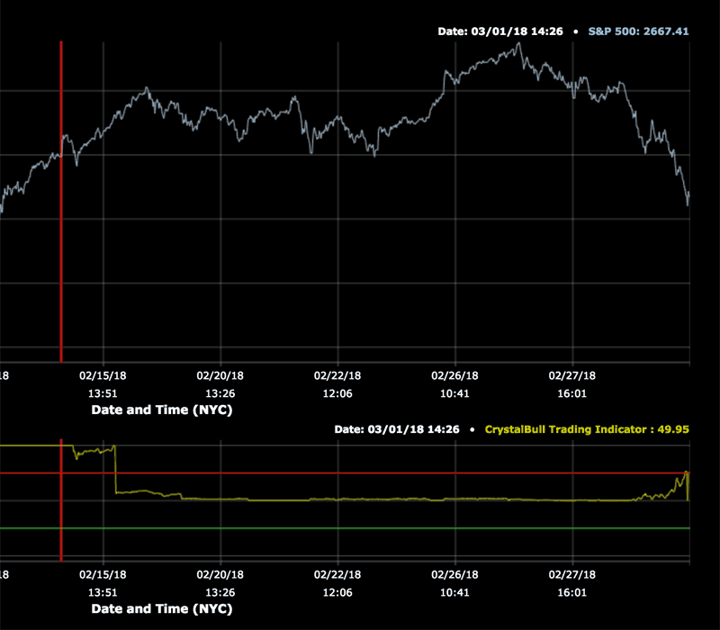 CrystalBull Trading Indicator 2018a