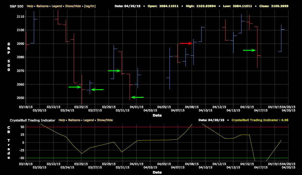 intraday alerts - 2015