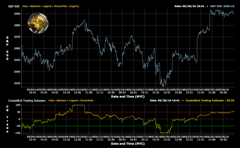 trading indicator replay - 2016