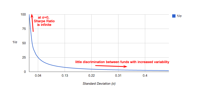 Sharpe Ratio 10