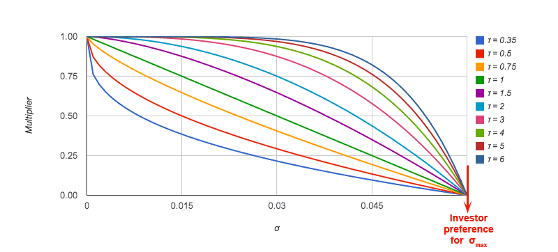 Sharpe Ratio 11