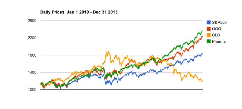 Sharpe Ratio 12