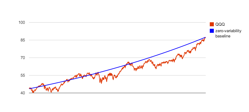 Sharpe Ratio 13 qqq