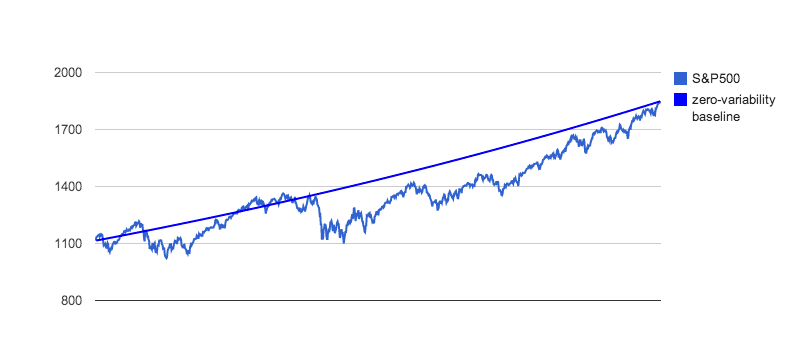 Sharpe Ratio 13 sp500