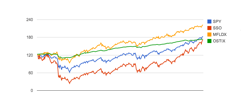 Sharpe Ratio 14b