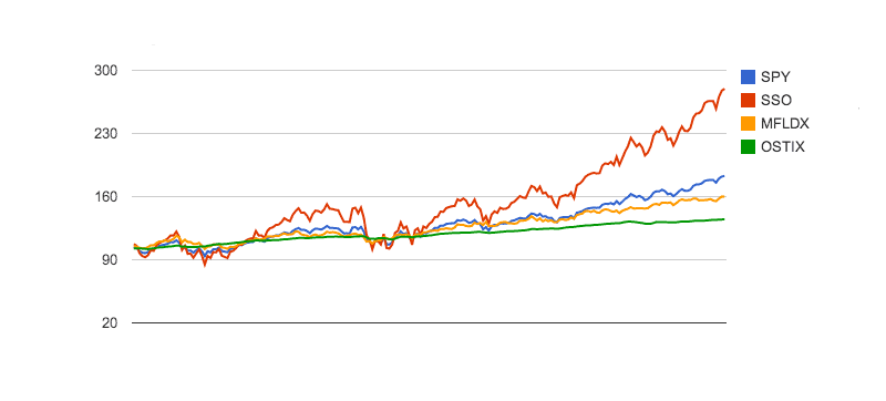 Sharpe Ratio 14