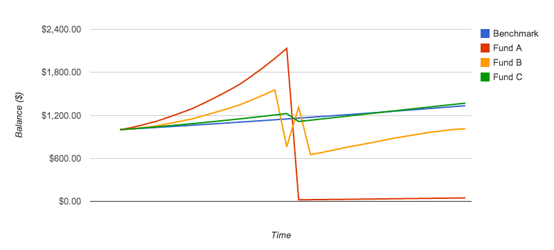 Sharpe Ratio 1