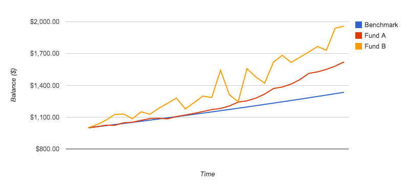 Sharpe Ratio 2