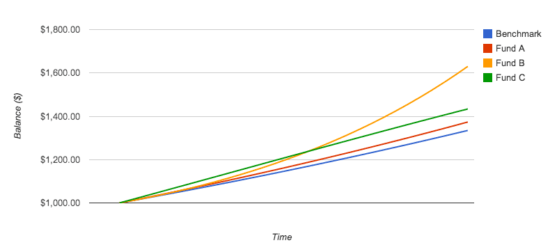 Sharpe Ratio 3