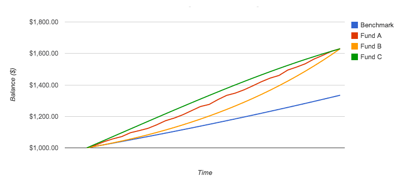 Sharpe Ratio 4