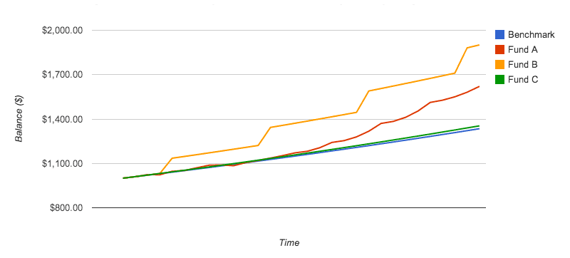 Sharpe Ratio 5