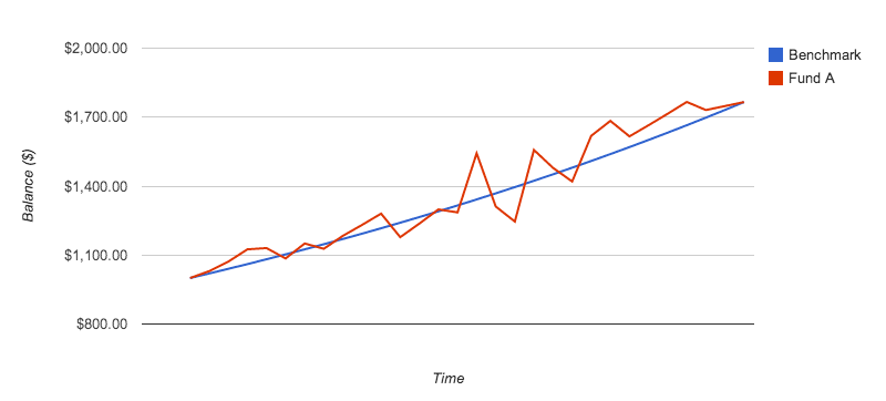 Sharpe Ratio 7