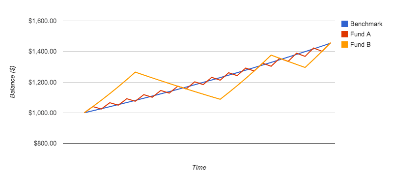 Sharpe Ratio 8